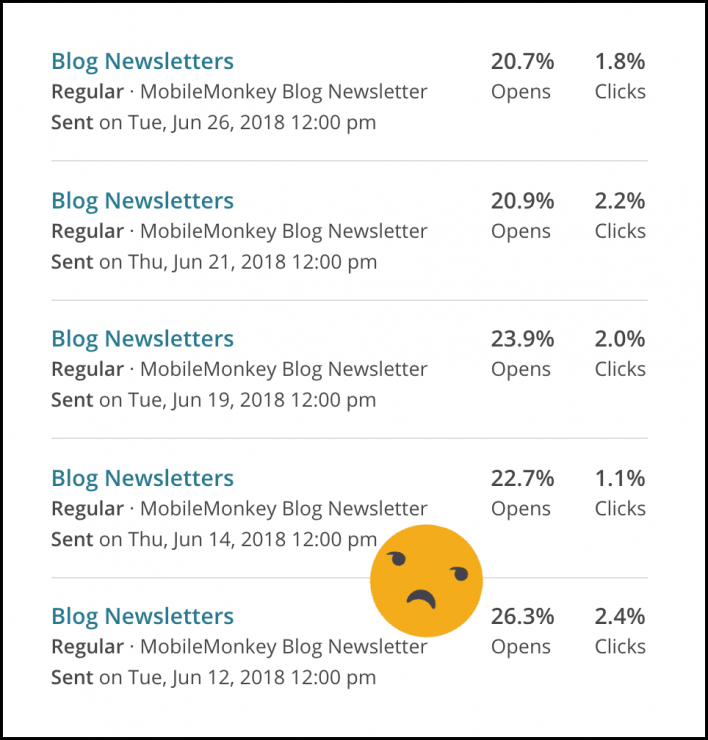 Facebook Messenger Bots - Email Response Rate