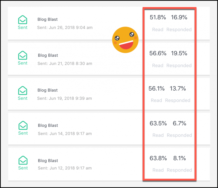 Facebook Messenger Bots - Chatbot Response Rate