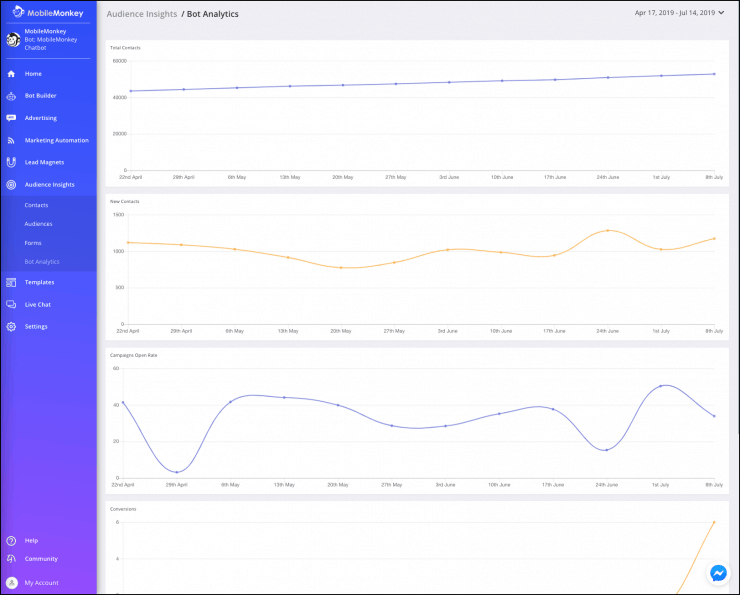 facebook marketing funnel analytics