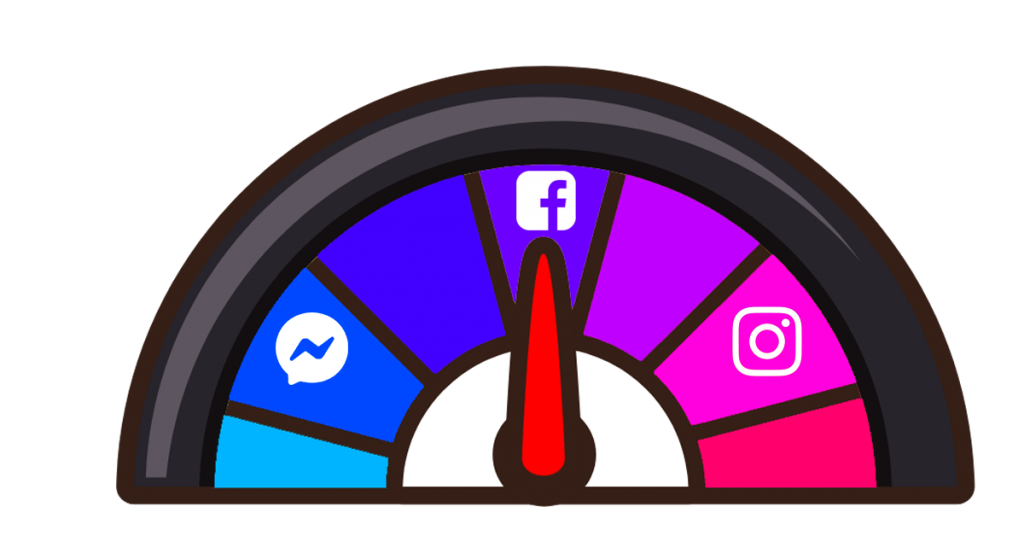 instagram and facebook ads meter