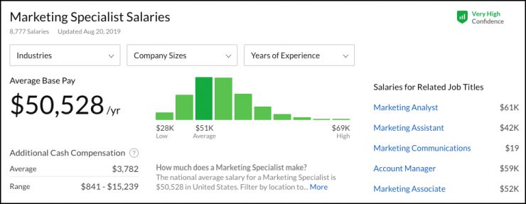 Chatbot pricing: how much does it cost to build a chatbot?