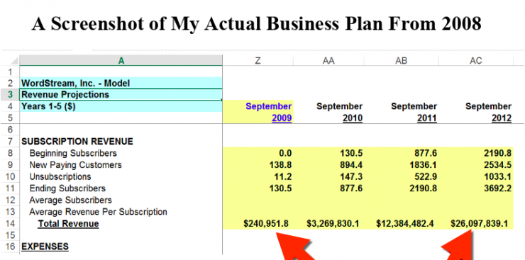 A chart depicting the bold vision for Wordstream's business plan at the start of the company in the year 2008.