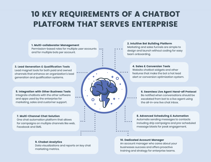 Facebook Messenger and its AI chatbots - should the enterprise care?