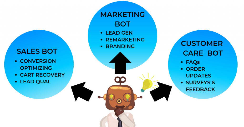 How to Build a Bot for Business