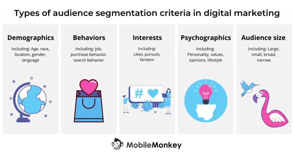 How to Segment an Audience: 5 Overlooked Tactics & Advanced Hacks