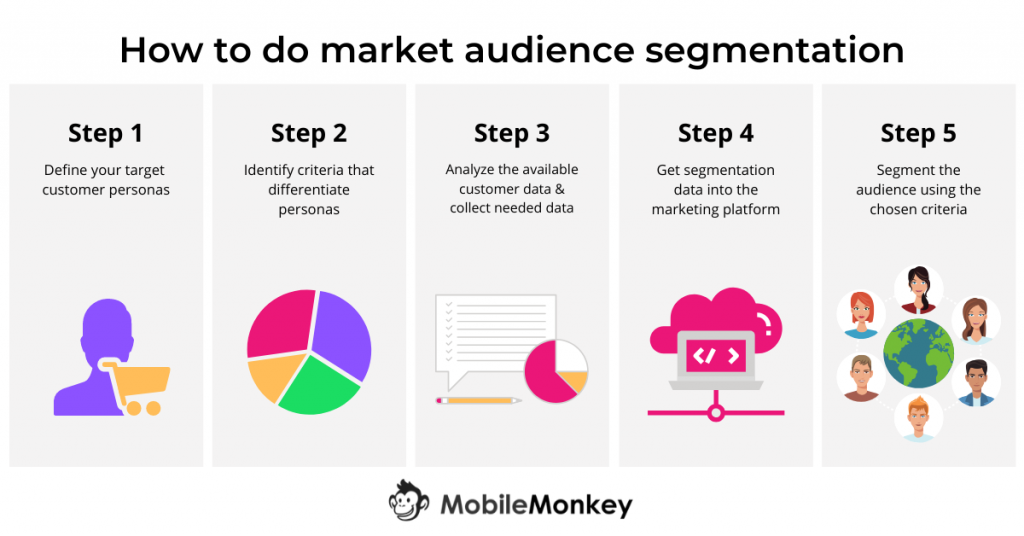 Audience Segmentation: Why You Need It, How to Do It