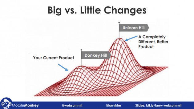 engineering as marketing - Larry Kim