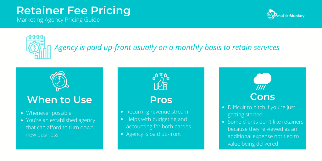Fees and Pricing