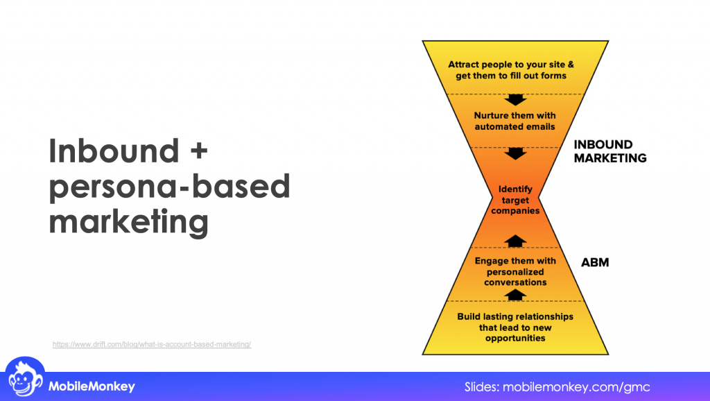 Inbound + persona-based marketing with b2b web chat