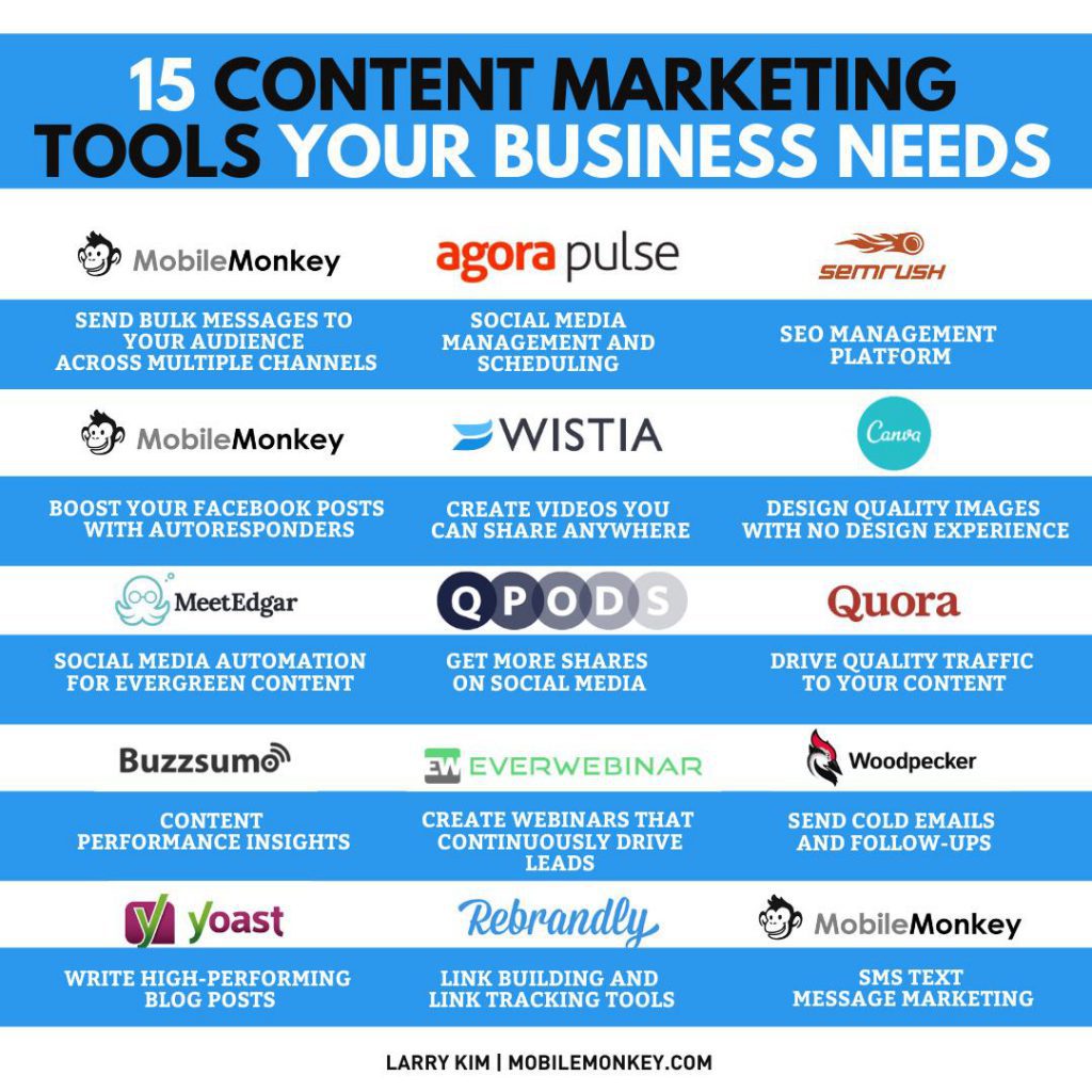 30 Content Marketing Tools You 100% Should Use