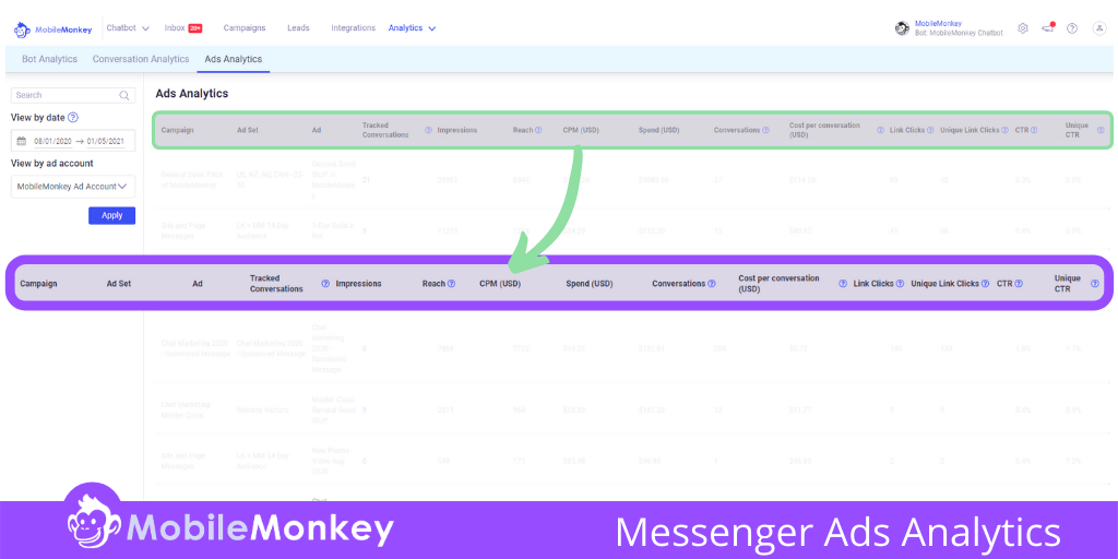 Facebook Messenger Ads analytics