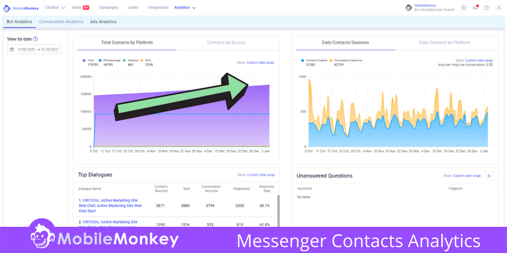 Messenger Total Contacts