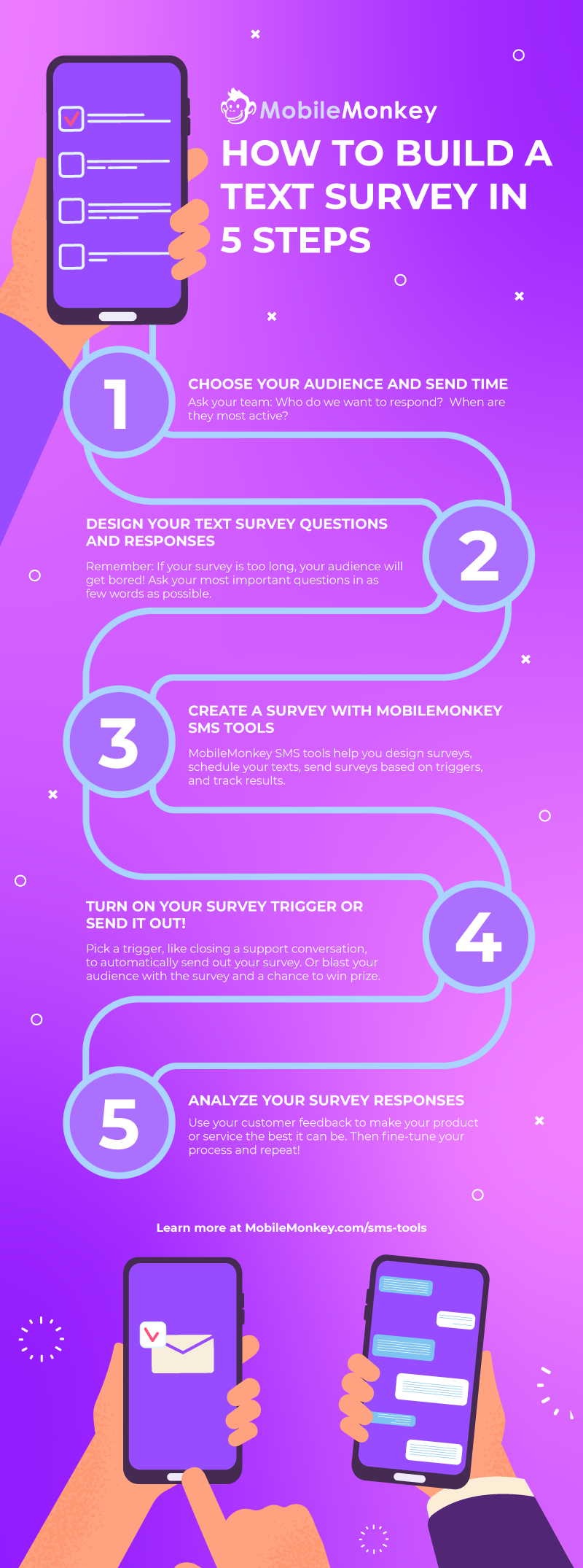 How to build a text survey in 5 steps. 