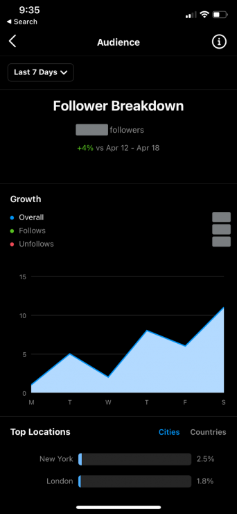 Instagram insights