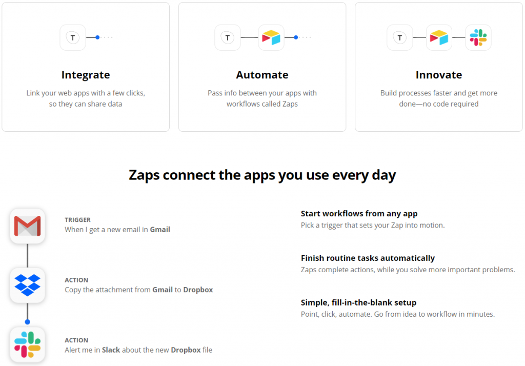 The Perfect Pay Per Lead Marketing Tech Stack (14 Essential Tools)