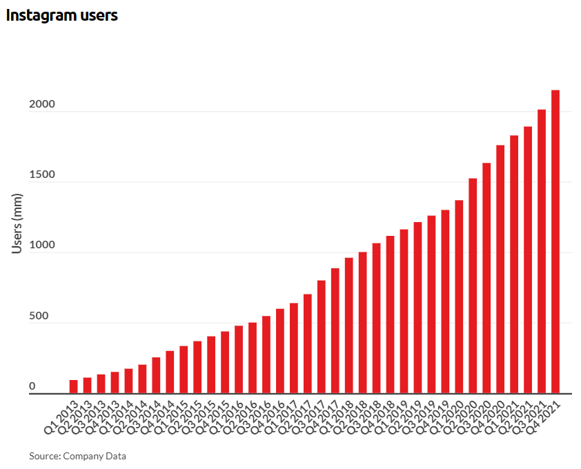 halara_official's Instagram Account Analytics & Statistics