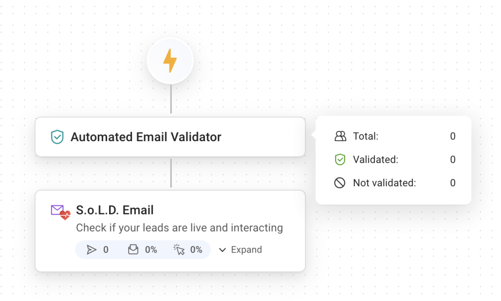 email validator for using email extractor from website 