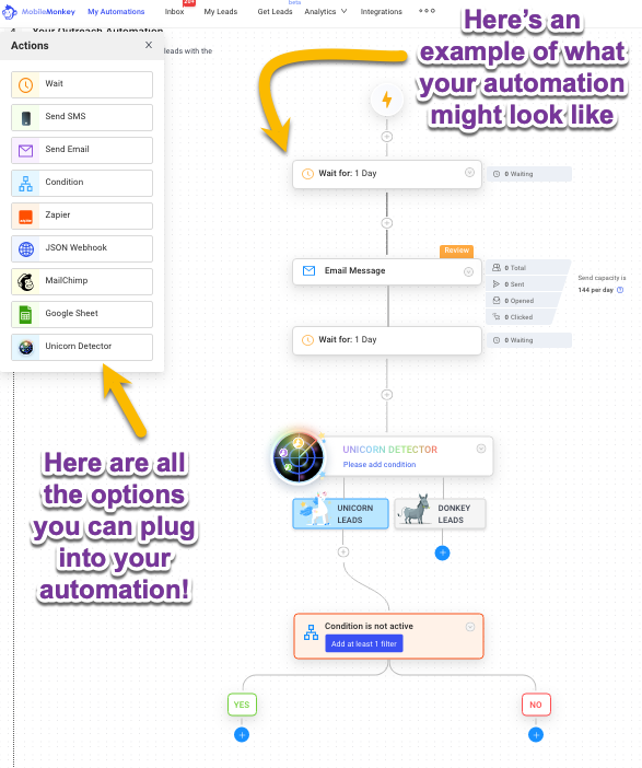 An overview of the sales automation tools options in Customers.ai