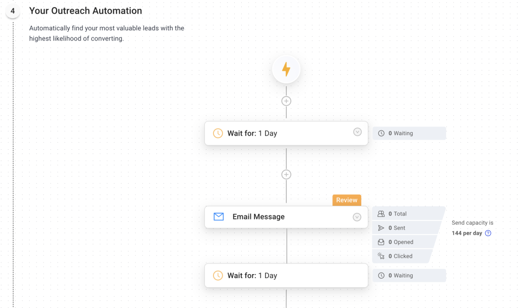 what your cadence automation sales outreach tool looks like in Customers.ai's product 