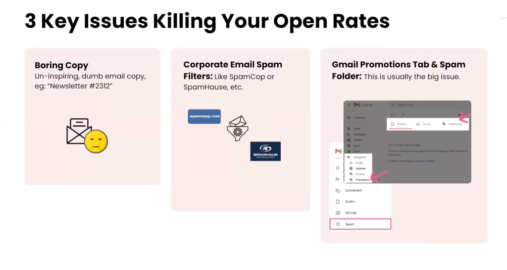 3 email deliverability issues