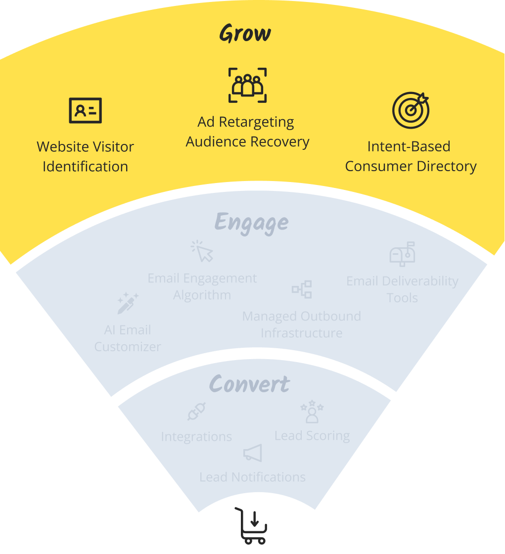 Using Live Chat to Transform Your Customer Service - The Loop Marketing Inc