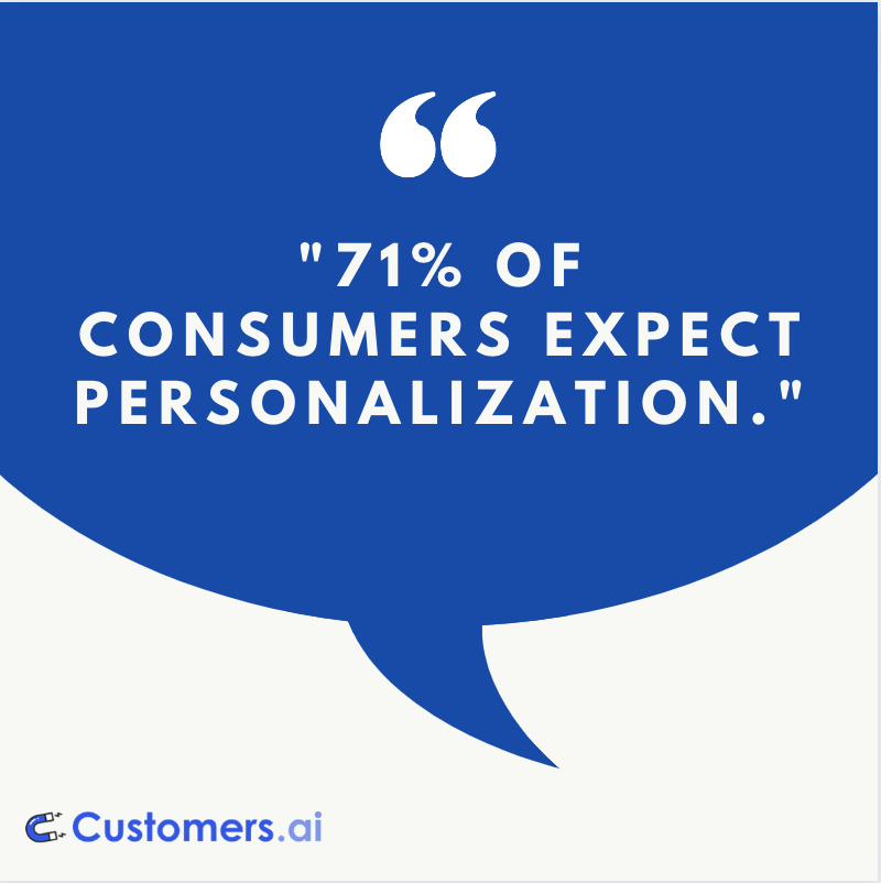 71% of consumers expect personalization that can be achieved through anonymous website visitors identification 
