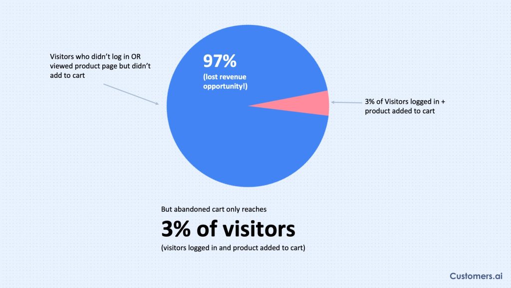 What Is Website Visitor Identification Why Do You Need This AI Tech 