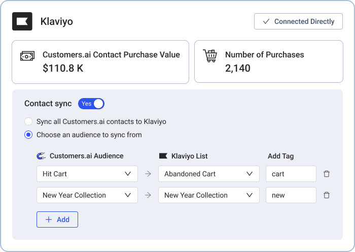 Customers.ai Contact Purchase Value