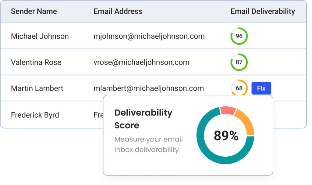 Deliverability Testing Email Deliverability Audit: Get Your Free Spam Score - Customers.ai