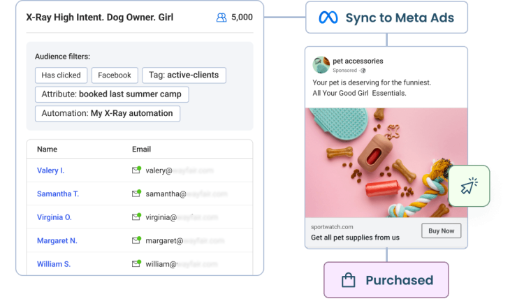 Meta Ads Retargeting: Lower ROAS & Scale Ad Spend - Customers.ai