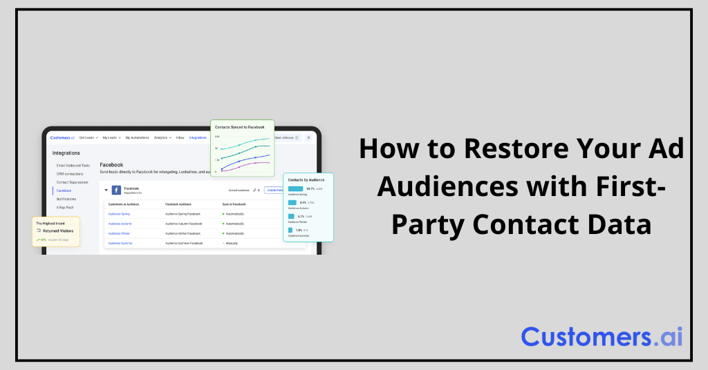 How to Restore Your Ad Audiences with First-Party Contact Data