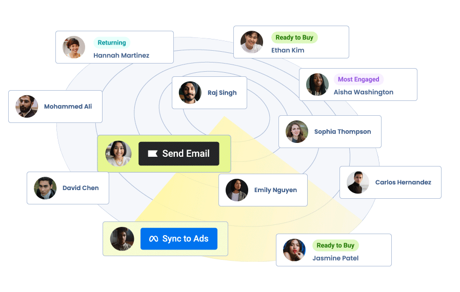 Visitor ID and remarketing platform