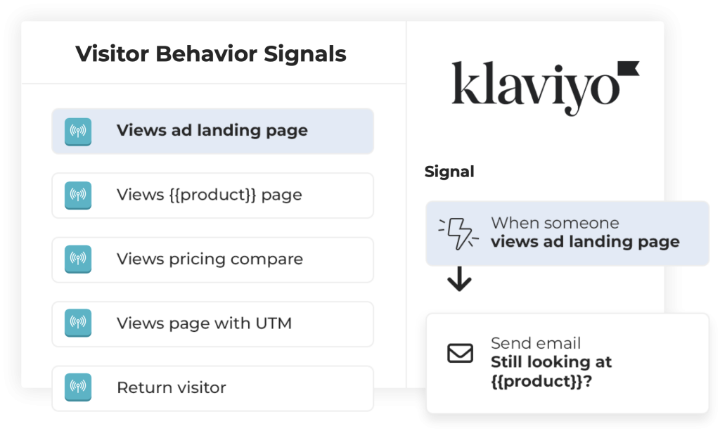 Klaviyo signals audit