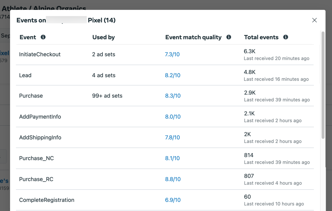 The Ultimate Facebook CAPI Playbook: Unlocking Higher ROAS and Lower ...