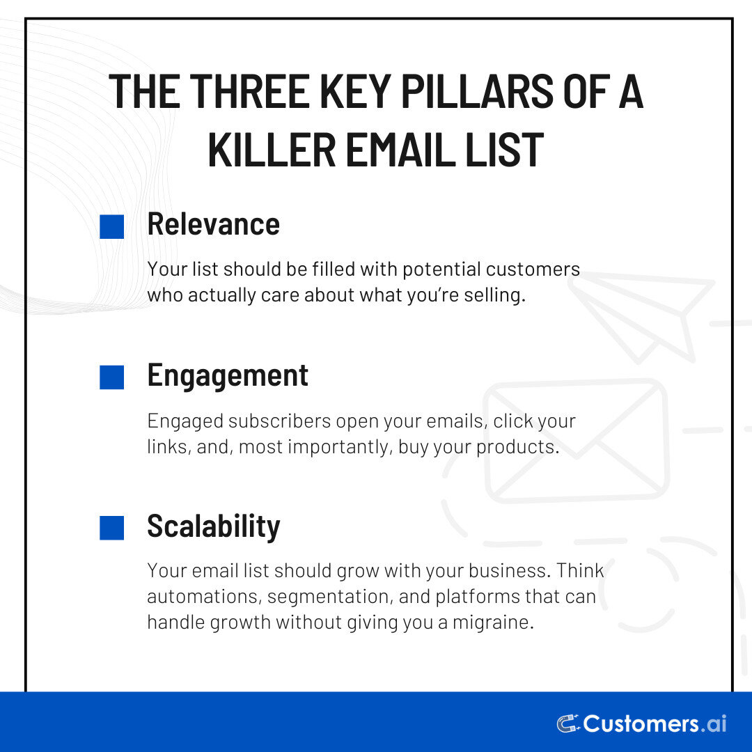 How to Build an Email List Fast: The Definitive Guide for Ecommerce ...