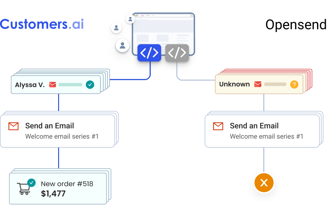opensend test and case study