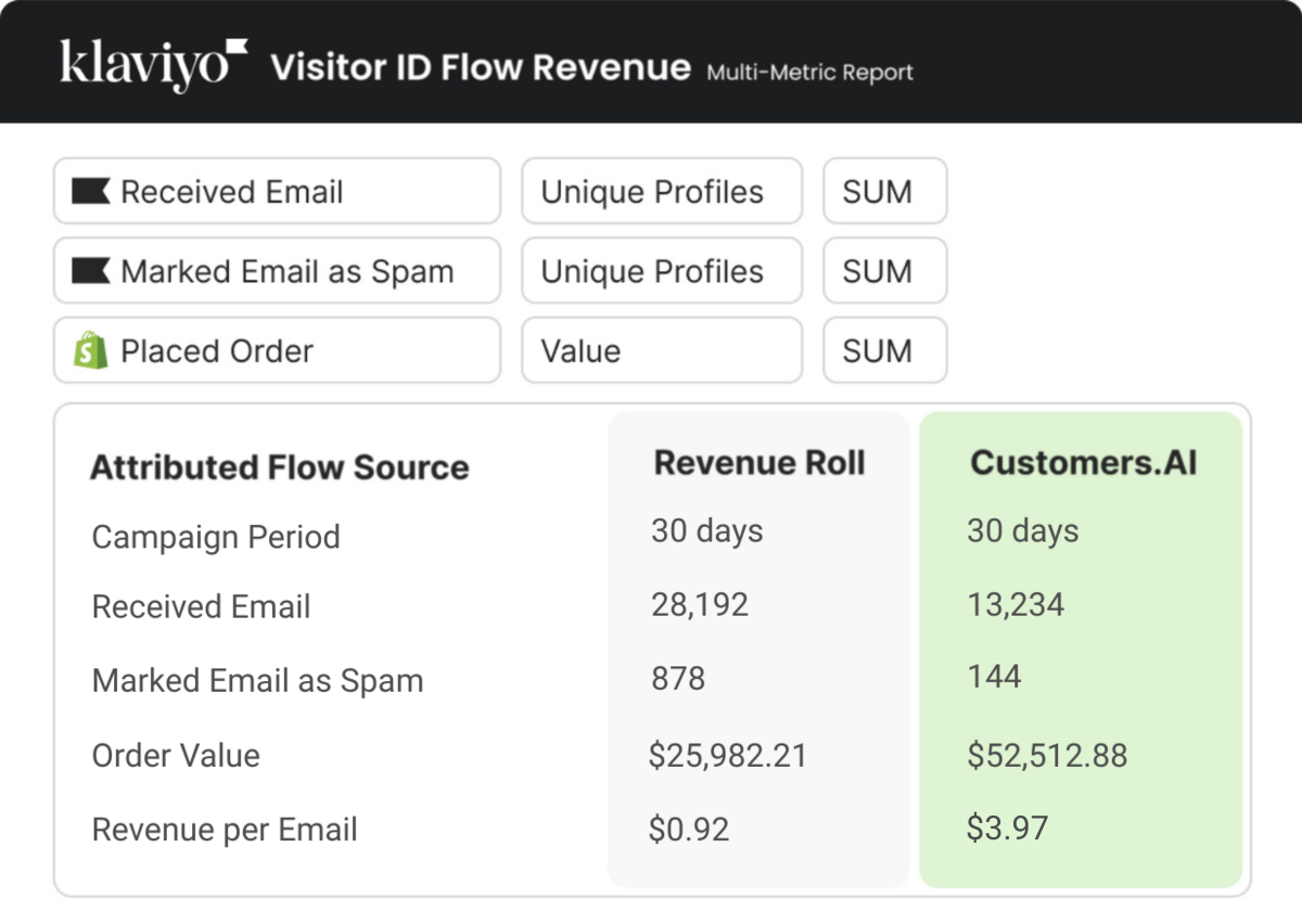 Revenue Roll Case Study