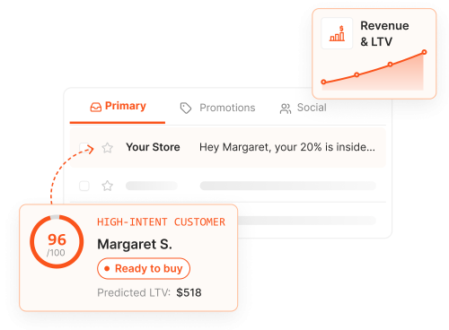 Lift-email-orders-revenue-and-LTV@2x